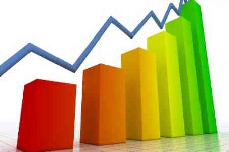 В Армении экономическая активность в январе 2025г повысилась на 7,1% годовых