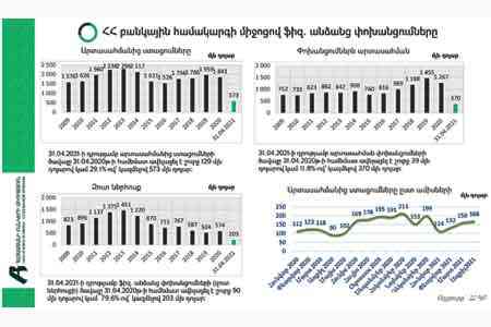 16 июня - Международный день семейных денежных переводов