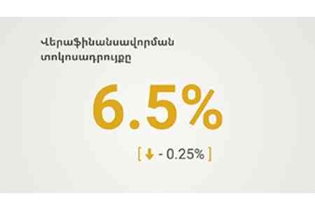 Центральный Банк Армении в конце 2025 года решил снизить ставку рефинансирования с 6,75% до 6,5%